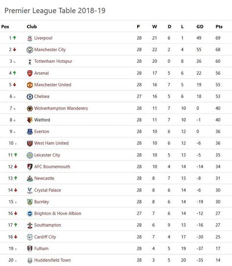 epl result|epl results fixtures and table.